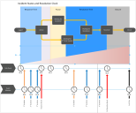 Incident states and resolution clock or timeline